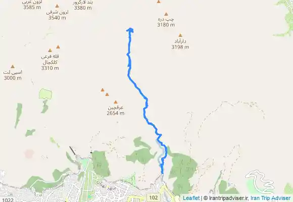 ترک جی پی اس داراباد، آبشار چال مگس، باغچه خلیل و باغچه بیدستون