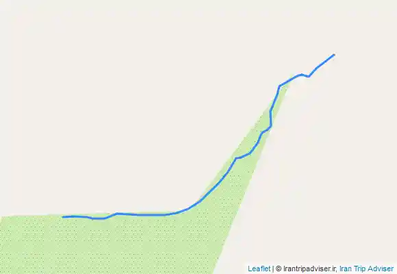 ترک جی پی اس آبشار سلیسه-Saliseh Waterfall