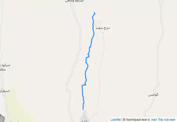 ترک جی پی اس رازلیق سراب