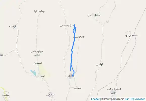 ترک جی پی اس رازلیق
